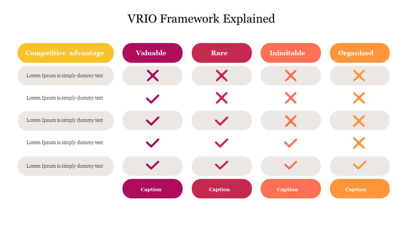 VRIO Framework Explained